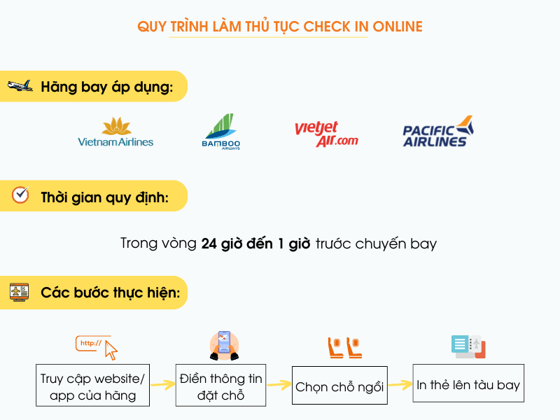 Trang chủ 9 Quy định về thời gian check-in online của các hãng hàng không