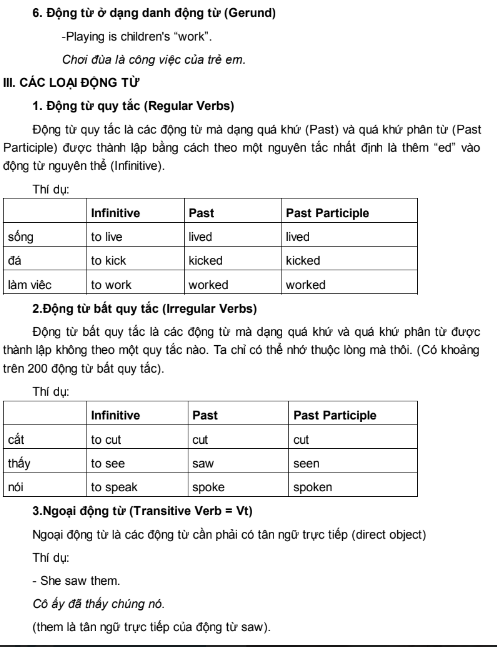 Cẩm Nang Sử Dụng Các Thì Tiếng Anh PDF tải FREE 3 Cẩm Nang Sử Dụng Các Thì Tiếng Anh PDF tải FREE