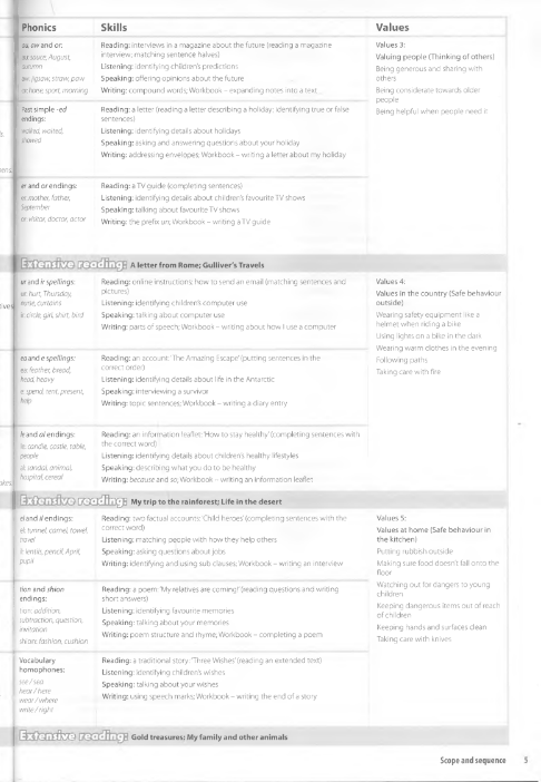 Sách Family And Friends 4 PDF tải FREE - Teacher's Book