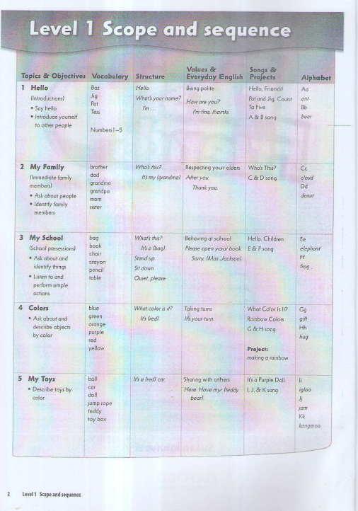 Sách First Friends 1 Teacher's Book PDF tải FREE