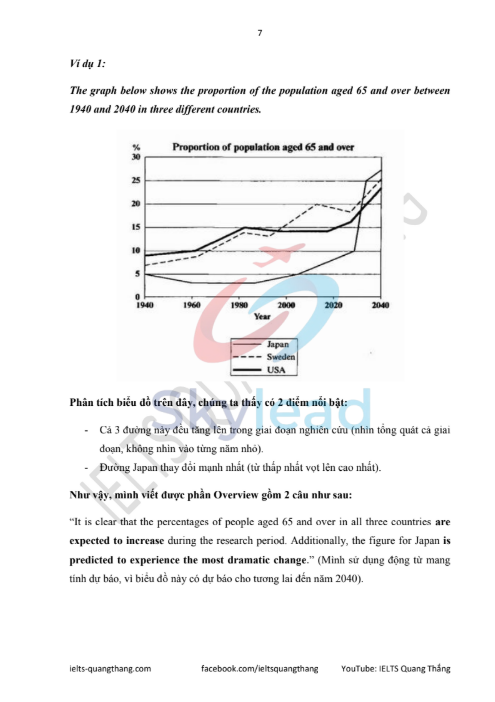 Sách Hướng Dẫn Tự Học IELTS - IELTS Quang Thắng PDF tải FREE 2