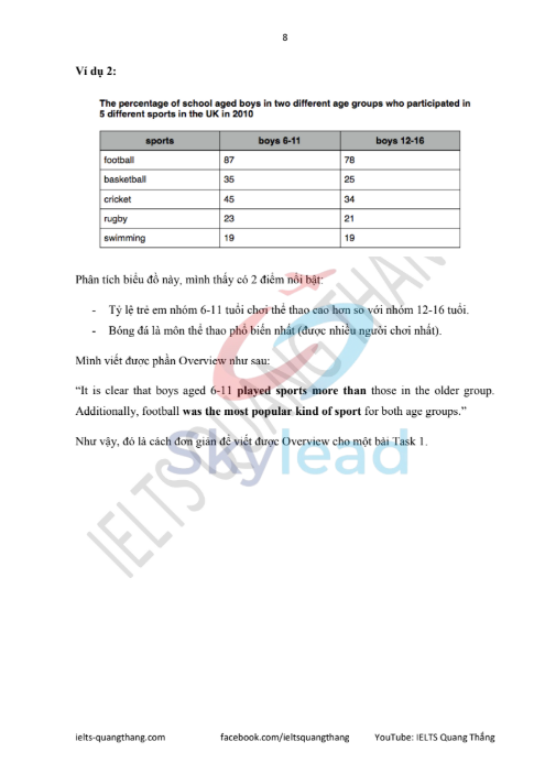 Sách Hướng Dẫn Tự Học IELTS - IELTS Quang Thắng PDF tải FREE 3