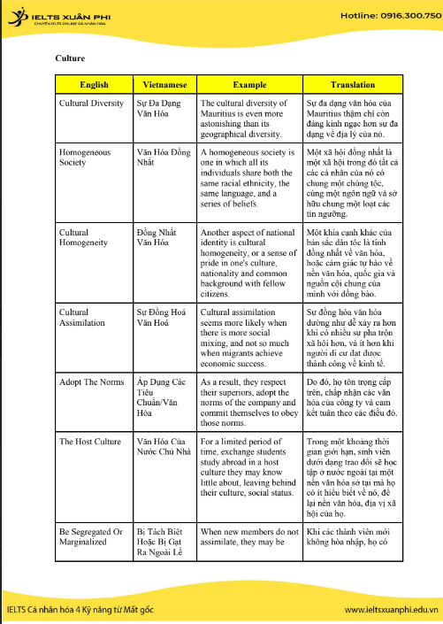 Sách Kho Từ Vựng Nâng Cao Writing Task 2 PDF có tiếng Việt