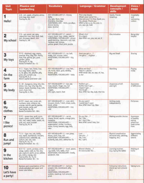 Sách Learning Stars 1 PDF tải FREE - Pupil's Book 3 Sách Learning Stars 1 PDF tải FREE - Pupil's Book