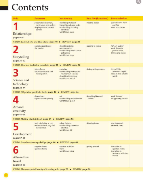 Sách Life 5 Second Edition PDF tải FREE 3 Sách Life 5 Second Edition PDF tải FREE