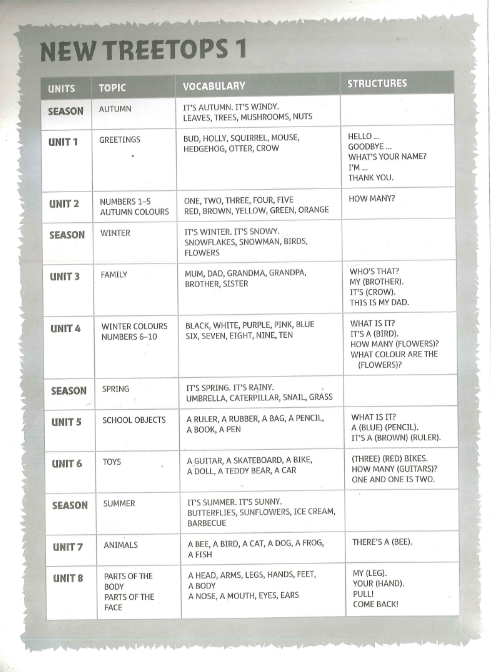 Sách New Treetops 1 PDF tải FREE - Class Book And Workbook 4 Sách New Treetops 1 PDF tải FREE - Class Book And Workbook