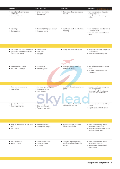 Sách Outcomes Pre-Intermediate A2-B1 PDF tải FREE - Third Edition Teacher's Book 2