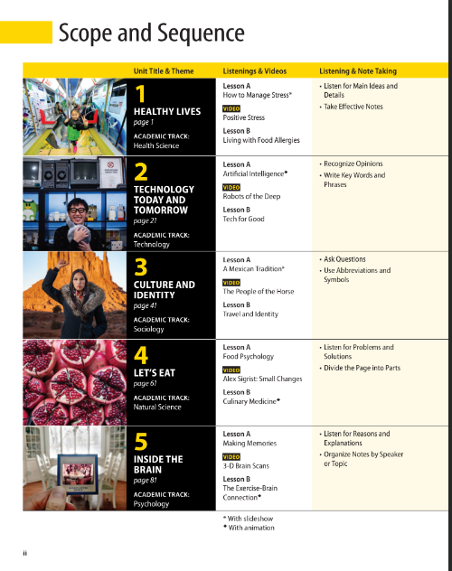 Sách Pathways 2 Third Edition PDF tải FREE - Listening, Speaking And Critical Thinking 4 Sách Pathways 2 Third Edition PDF tải FREE - Listening, Speaking And Critical Thinking