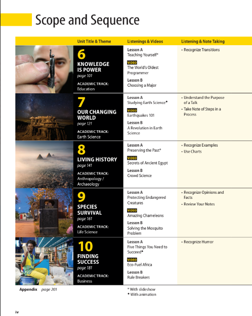 Sách Pathways 2 Third Edition PDF tải FREE - Listening, Speaking And Critical Thinking 3 Sách Pathways 2 Third Edition PDF tải FREE - Listening, Speaking And Critical Thinking