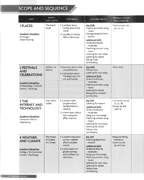 Sách Prism 1 Listening And Speaking PDF tải FREE