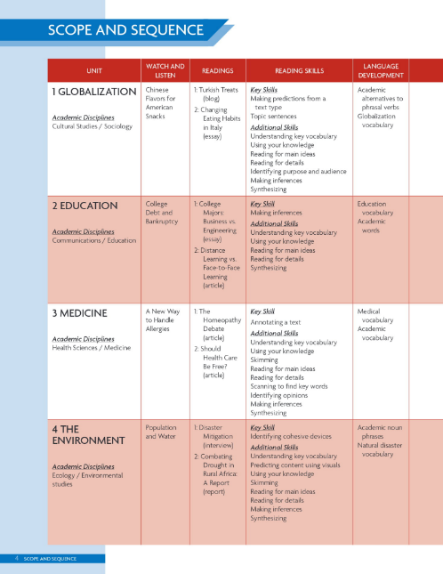 Sách Prism 3 Reading And Writing PDF tải FREE