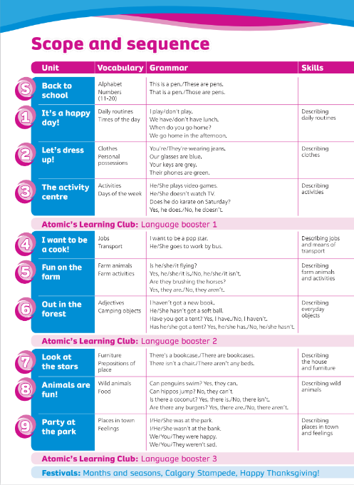 Sách Team Together 2 PDF tải FREE - Pupil's Book