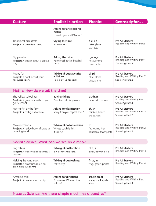 Sách Team Together 2 PDF tải FREE - Pupil's Book