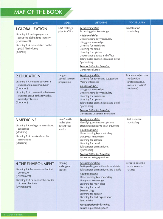 Sách Unlock 4 Second Edition Student's Book PDF tải FREE - Listening, Speaking And Critical Thinking