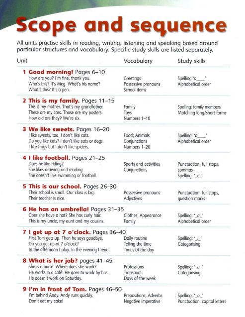 Sách Way Ahead 2 PDF tải FREE - Pupil's Book