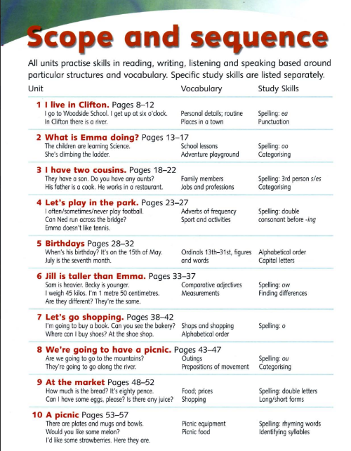 Sách Way Ahead 3 PDF tải FREE - Pupil's Book 4 Sách Way Ahead 3 PDF tải FREE - Pupil's Book