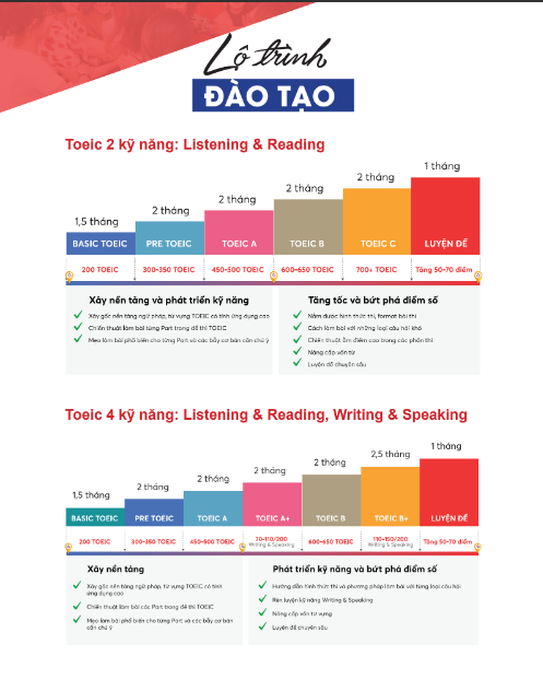 Tải FREE TOEIC Ruột Sách Siêu Tốc 1000 Từ Vựng PDF 3 Tải FREE TOEIC Ruột Sách Siêu Tốc 1000 Từ Vựng PDF