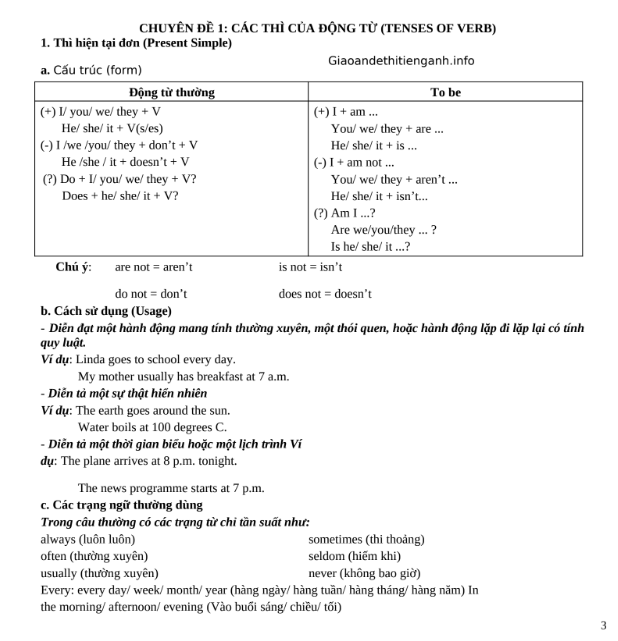 Tải FREE sách 20 Chuyên Đề Ngữ Pháp Bồi Dưỡng Học Sinh Giỏi Môn Tiếng Anh PDF 4 Tải FREE sách 20 Chuyên Đề Ngữ Pháp Bồi Dưỡng Học Sinh Giỏi Môn Tiếng Anh PDF