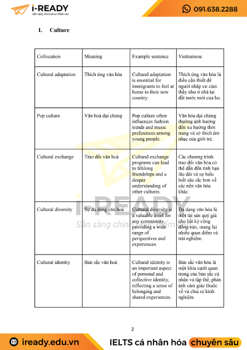 Tải FREE sách 200 Collocations For Speaking Part 3 PDF có tiếng Việt 4 Tải FREE sách 200 Collocations For Speaking Part 3 PDF có tiếng Việt