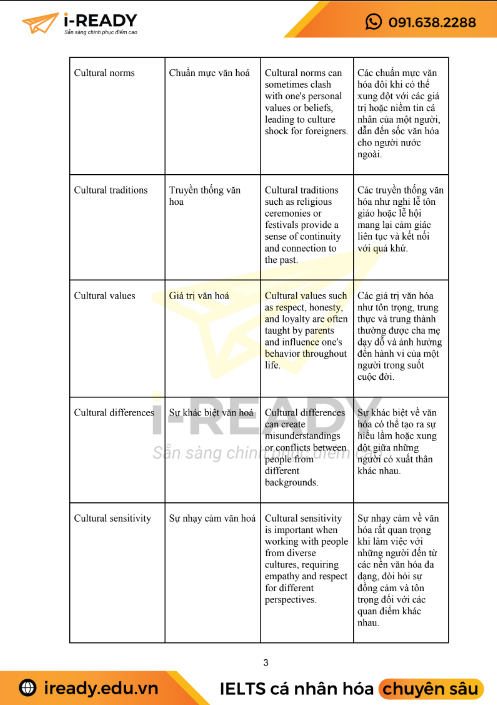 Tải FREE sách 200 Collocations For Speaking Part 3 PDF có tiếng Việt 3 Tải FREE sách 200 Collocations For Speaking Part 3 PDF có tiếng Việt