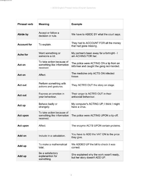 Tải FREE sách +3000 English Phrasal Verbs PDF - With Meaning And Examples