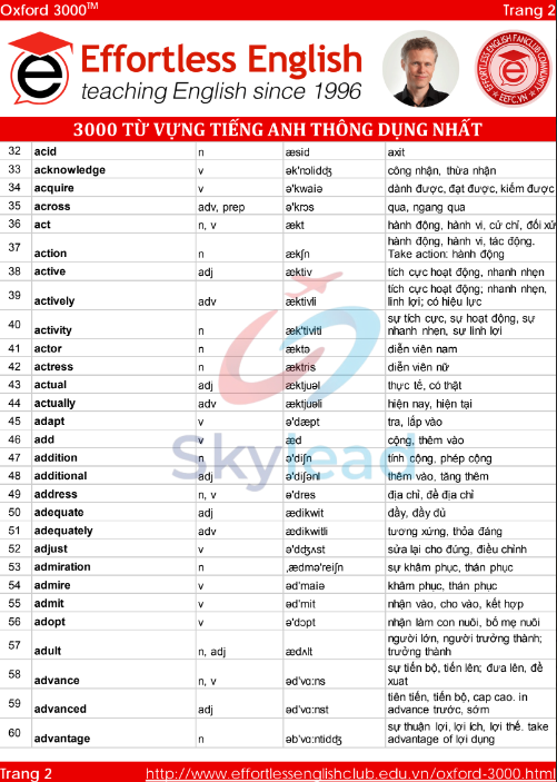 Tải FREE sách 3000 Từ Vựng Tiếng Anh Thông Dụng Nhất PDF