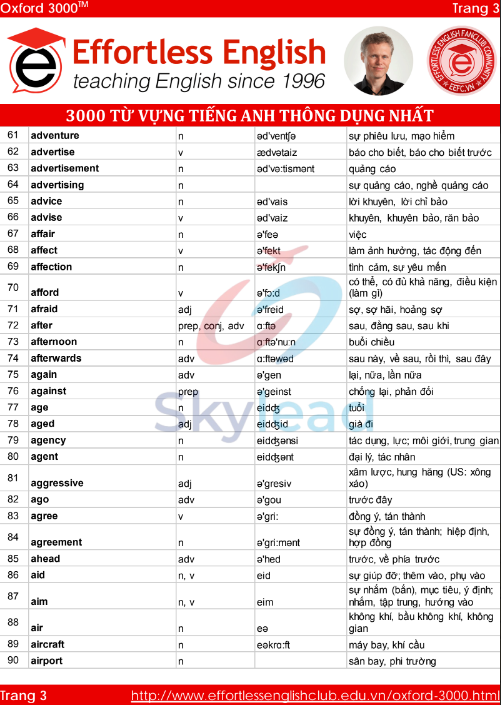 Tải FREE sách 3000 Từ Vựng Tiếng Anh Thông Dụng Nhất PDF