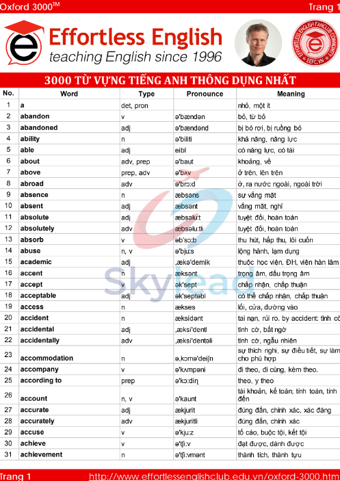 Tải FREE sách 3000 Từ Vựng Tiếng Anh Thông Dụng Nhất PDF