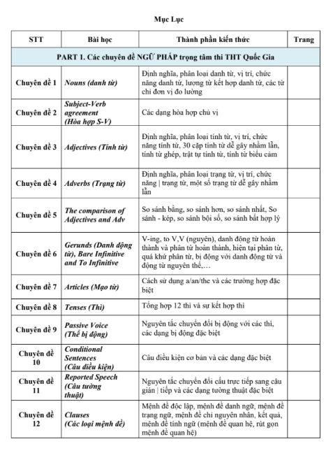 Tải FREE sách 90 Ngày Làm Chủ Ngữ Pháp Tiếng Anh PDF có tiếng Việt 3 Tải FREE sách 90 Ngày Làm Chủ Ngữ Pháp Tiếng Anh PDF có tiếng Việt