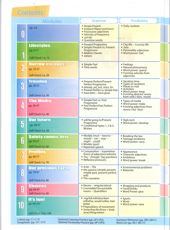 Tải FREE sách Access Grade 8 Student's Book PDF