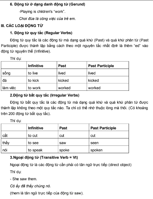 Tải FREE sách Cẩm Nang Sử Dụng Các Thì Tiếng Anh PDF có tiếng Việt 3 Tải FREE sách Cẩm Nang Sử Dụng Các Thì Tiếng Anh PDF có tiếng Việt