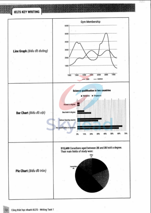 Tải FREE sách Công Thức Học Nhanh IELTS Writing Task 1 PDF có tiếng Việt 3