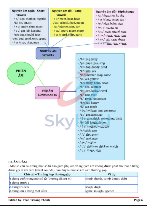 Tải FREE sách Đột Phá Mind Map Ngữ Pháp Tiếng Anh PDF 2