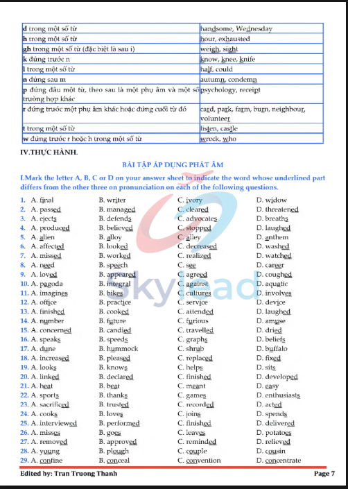 Tải FREE sách Đột Phá Mind Map Ngữ Pháp Tiếng Anh PDF 3
