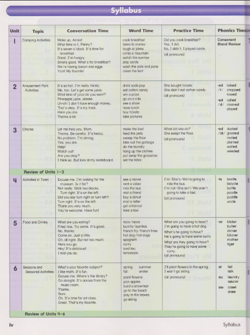 Tải FREE sách English Time 4 Student Book PDF
