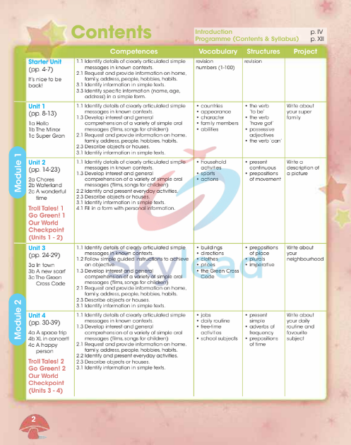 Tải FREE sách Fairyland 4a Teacher's Book PDF