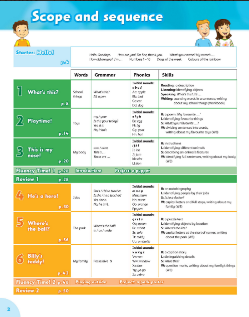 Tải FREE sách Family And Friends 1 Class Book PDF - 2nd Edition