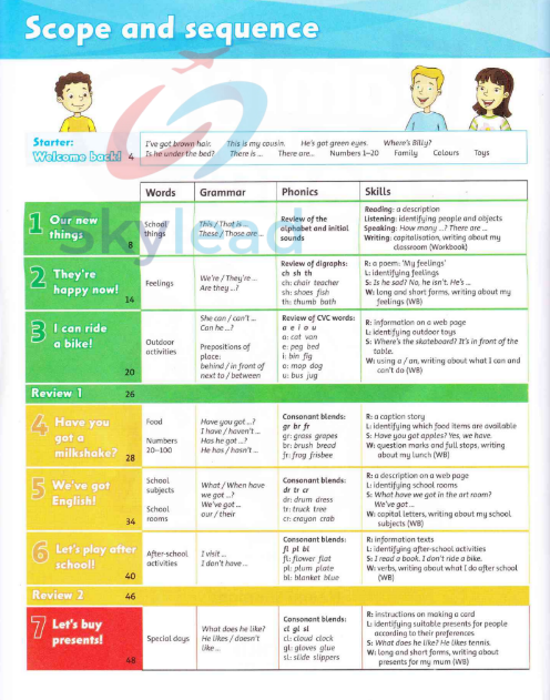 Tải FREE sách Family And Friends 2 Class Book PDF