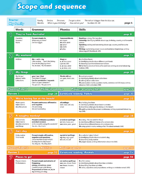 Tải FREE sách Family And Friends 3 Class Book PDF - 2nd Edition