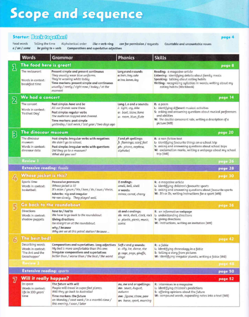 Tải FREE sách Family And Friends 4 Class Book PDF