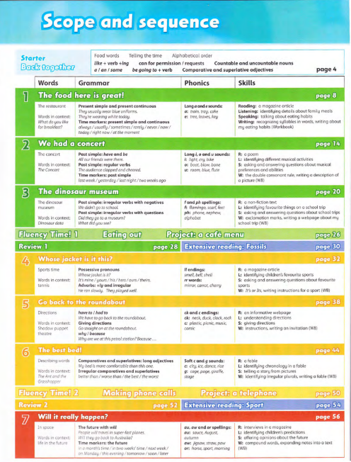 Tải FREE sách Family And Friends 4 Class Book PDF - 2nd Edition