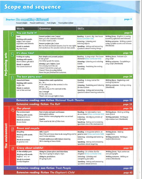 Tải FREE sách Family And Friends 5 Class Book PDF