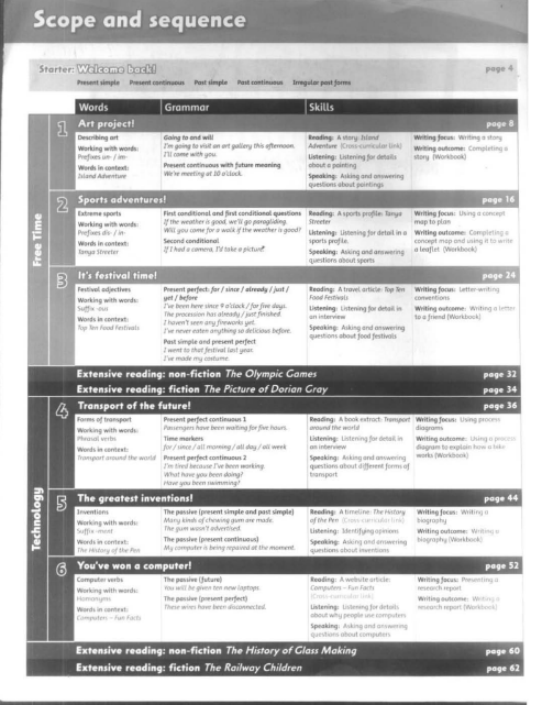Tải FREE sách Family And Friends 6 Class Book PDF