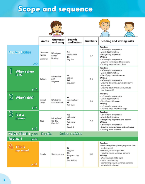 Tải FREE sách Family And Friends Starter Class Book PDF - 2nd Edition