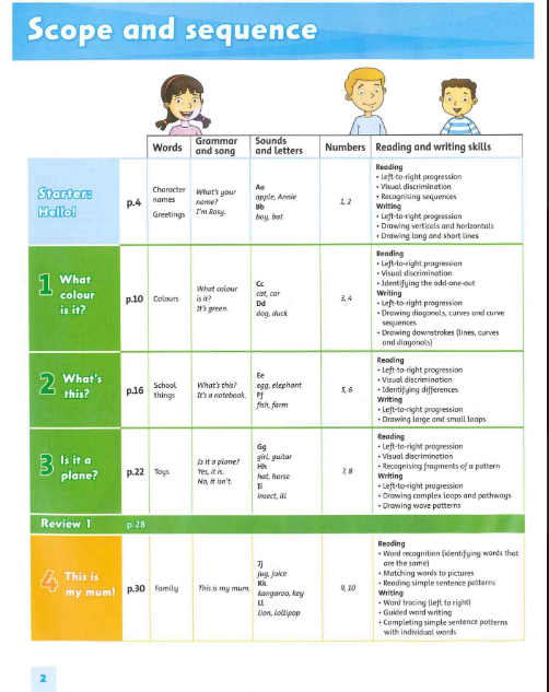 Tải FREE sách Family And Friends Starter PDF - Class Book