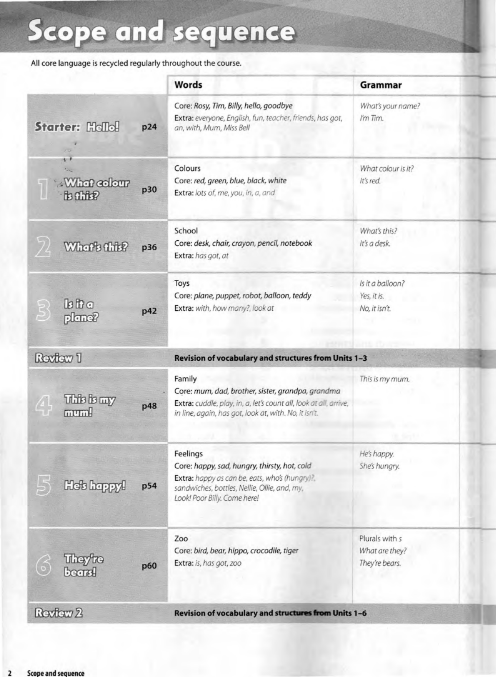 Tải FREE sách Family And Friends Starter PDF - Teacher's Book