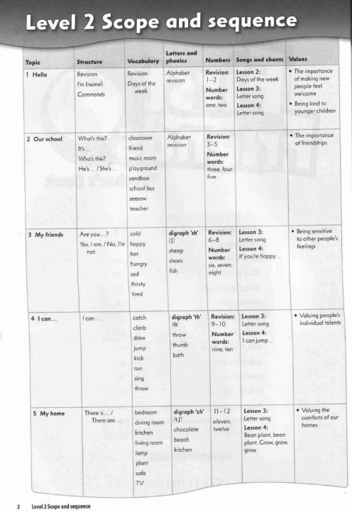 Tải FREE sách First Friends 2 PDF - Teacher's Book