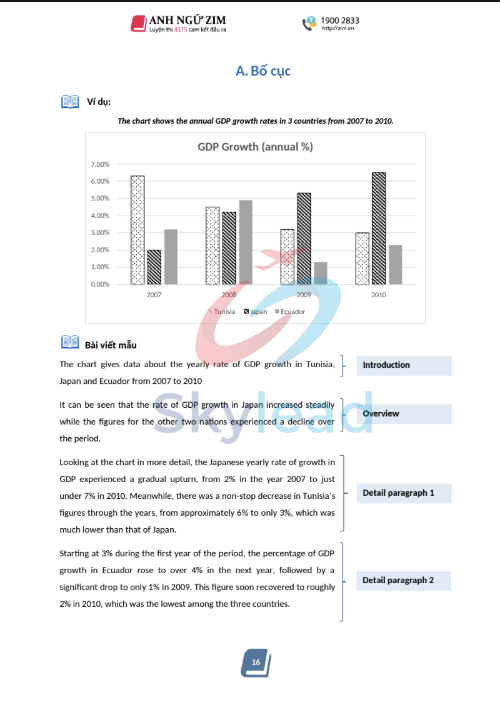 Tải FREE sách From The Master Of IELTS Complete Writing PDF có tiếng Việt 1