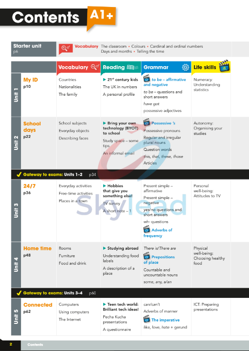 Tải FREE sách Gateway A1+ Student's Book Pack PDF - 2nd Edition 7 Tải FREE sách Gateway A1+ Student's Book Pack PDF - 2nd Edition