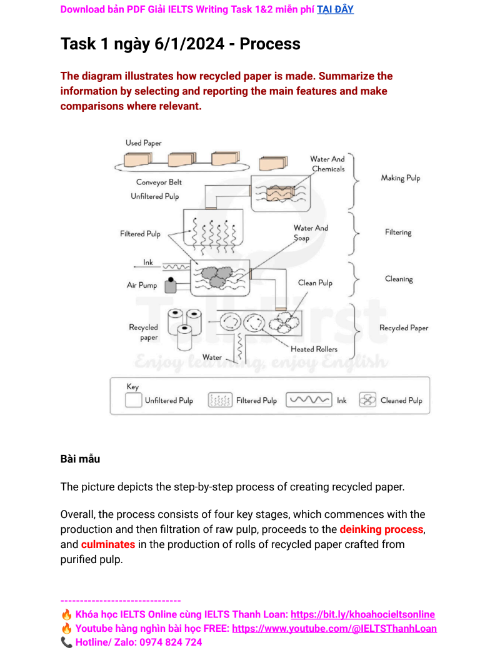 Tải FREE sách Giải IELT Writing Task 1 And 2 2024 PDF